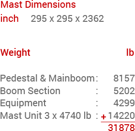 BHD 24R3 Weight Information